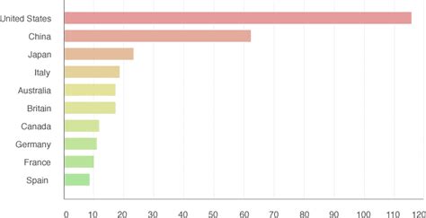 Global Gambling Statistics Worldwide & Facts in 2024.